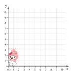 جیبیتز بزرگ ملودی بنفش مناسب استفاده به عنوان مارک لباس