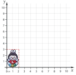 جیبیتز لبوبو L ابعاد