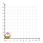 جیبیتز کاپ کیک روی ابعاد