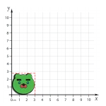 جیبیتز کله خرس سبز