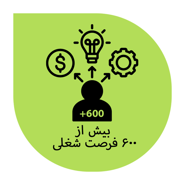 فرصت های شغلی استخدام شرکت کوهبر