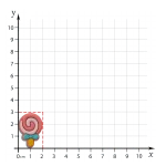جیبیتز آبنبات چوبی پاپیونی ابعاد