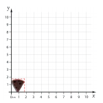 جیبیتز پنیر ابعاد
