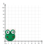 جیبیتز کله قورباغه مناسب استفاده به عنوان خرجکار پوشاک